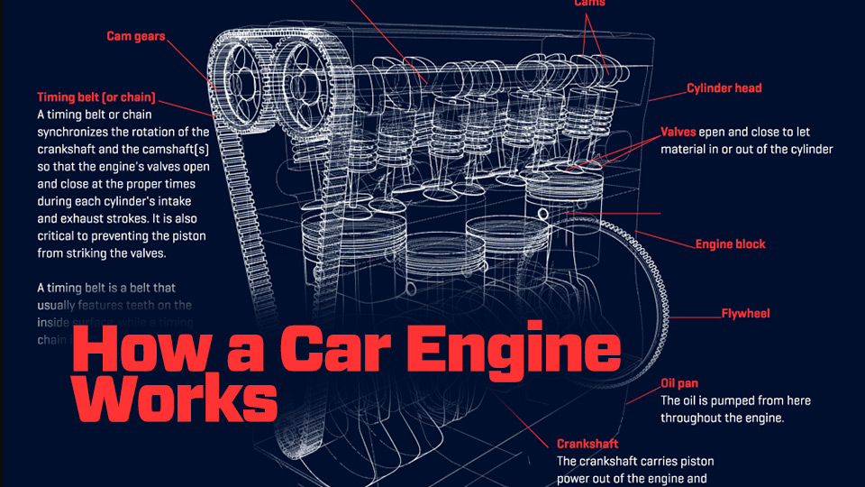 How A Car Engine Works, by Jacob O'Neal